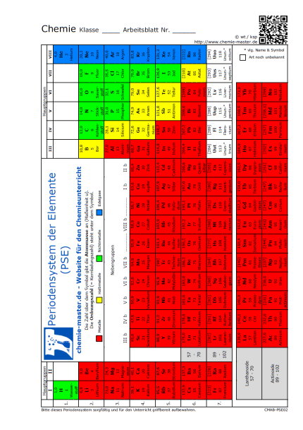 Periodensystem der Elemente (farbig)