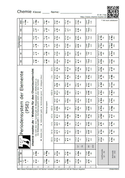 Periodensystem der Elemente (Arbeitsunterlage in Schwarz-weiß, ohne Elementnamen)