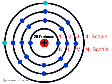 Schalenmodell des calcium-Atoms