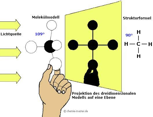 Projektion eines Molekülmodells in die Ebene