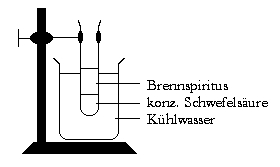 Versuchsaufbau »Blitze unter Wasser«