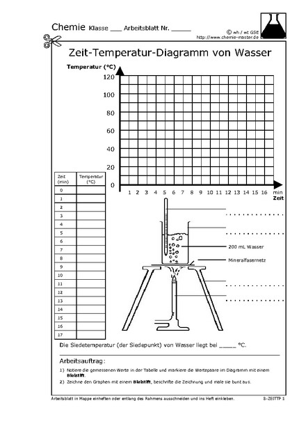 Hier klicken, um das Arbeitsblatt als PDF-Dokument anzeigen zu lassen!