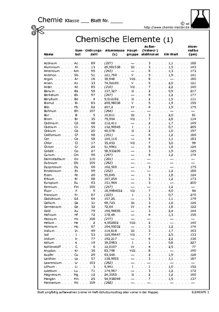 Hier klicken, um das Arbeitsblatt als PDF-Dokument anzeigen zu lassen!