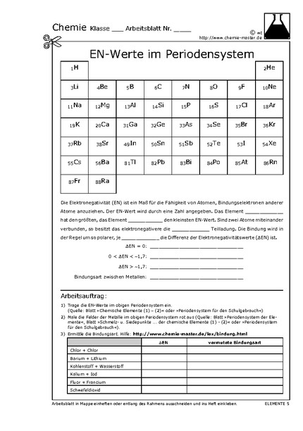 Hier klicken, um das Arbeitsblatt als PDF-Dokument anzeigen zu lassen!