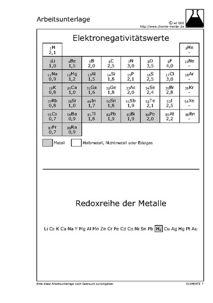 Hier klicken, um das Arbeitsblatt als PDF-Dokument anzeigen zu lassen!