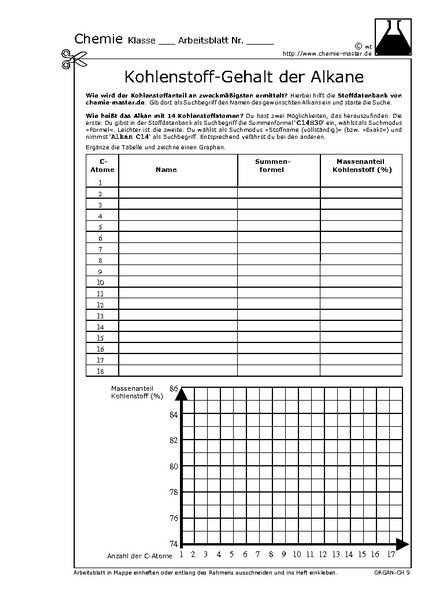 Hier klicken, um das Arbeitsblatt als PDF-Dokument anzeigen zu lassen!