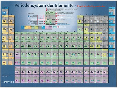 Periodentafel im DIN A4-Format