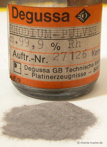 Rhodium-Pulver