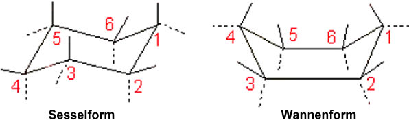 Sessel-Wanne-Modell des Cyclohexans