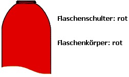 Kennzeichnung von Stahlflaschen