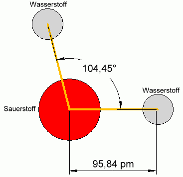 Winkel im Wasser-Molekül