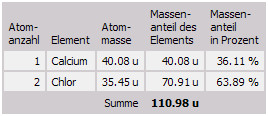 Datenausgabe der chemie-master.de-Stoffdatenbank