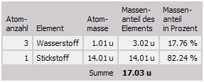 Datenausgabe der chemie-master.de-Stoffdatenbank