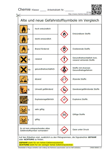 Alte und neue Gefahrstoffsymbole im Vergleich (farbig)