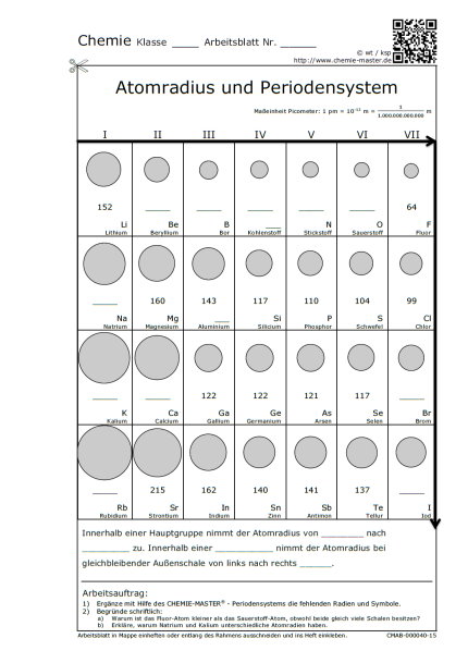 Atomradius und Periodensystem