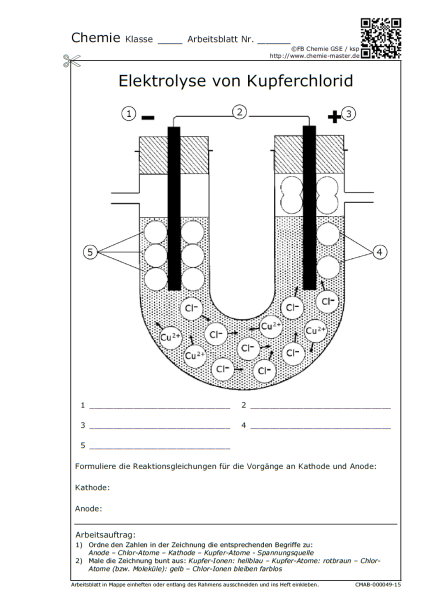 Elektrolyse von Kupferchlorid