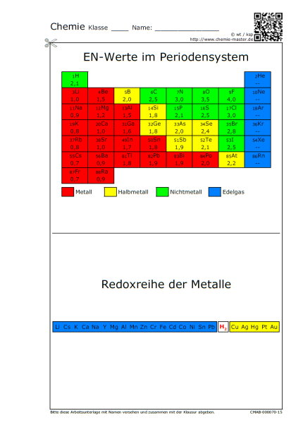 Arbeitsunterlage: Elektronegativätswerte & Redoxreihe der Metalle (farbig)