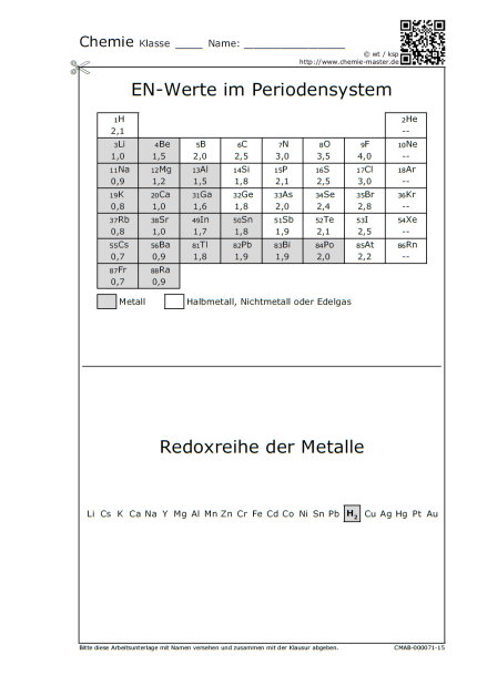 Arbeitsunterlage: Elektronegativätswerte & Redoxreihe der Metalle (s/w)