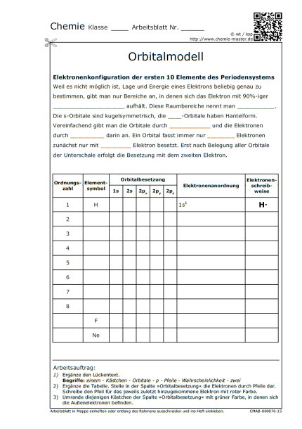 Orbitalmodell