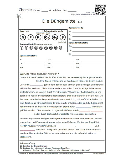 Die Düngemittel (1)