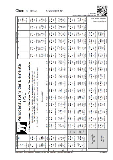 Periodensystem der Elemente (s/w)